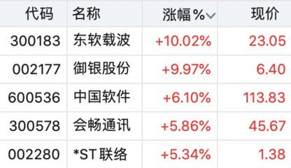 國產(chǎn)操作系統(tǒng)重磅產(chǎn)品發(fā)布，數(shù)據(jù)處理技術引領產(chǎn)業(yè)機遇，這些上市公司有望深度受益